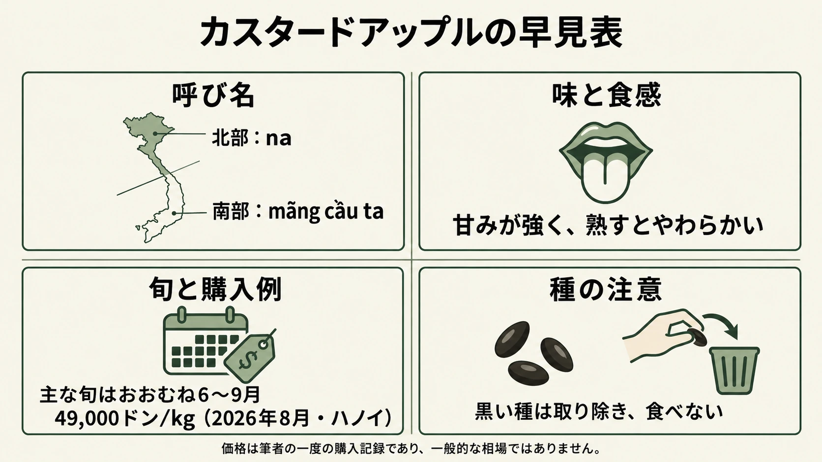 北部では na、南部では mãng cầu ta と呼ばれ、熟すと甘くやわらかくなります。