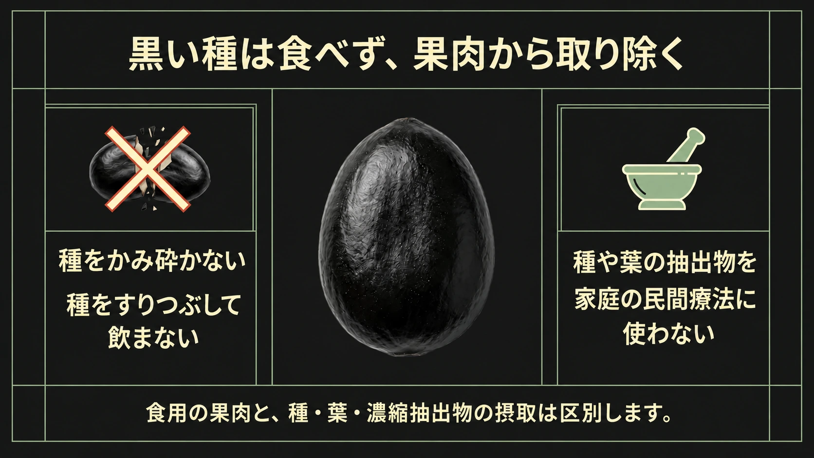 種はかみ砕かず、種・葉・濃縮抽出物と通常の果肉摂取を分けて考えます。
