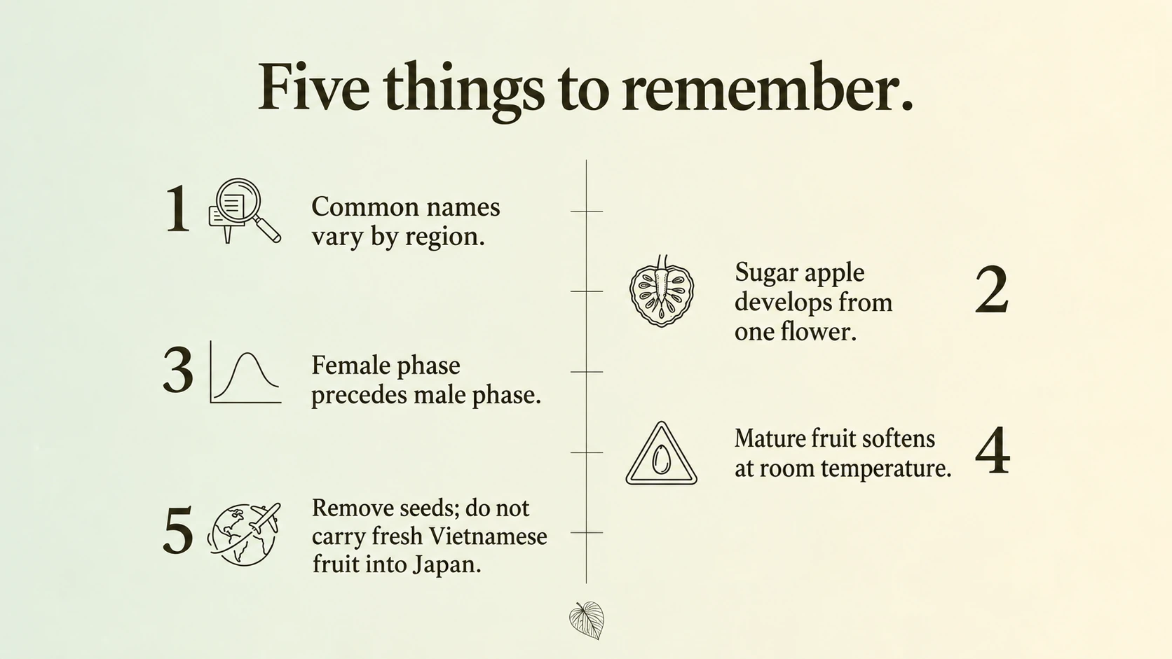 Five points about names, fruit formation, pollination, ripening and travel restrictions.