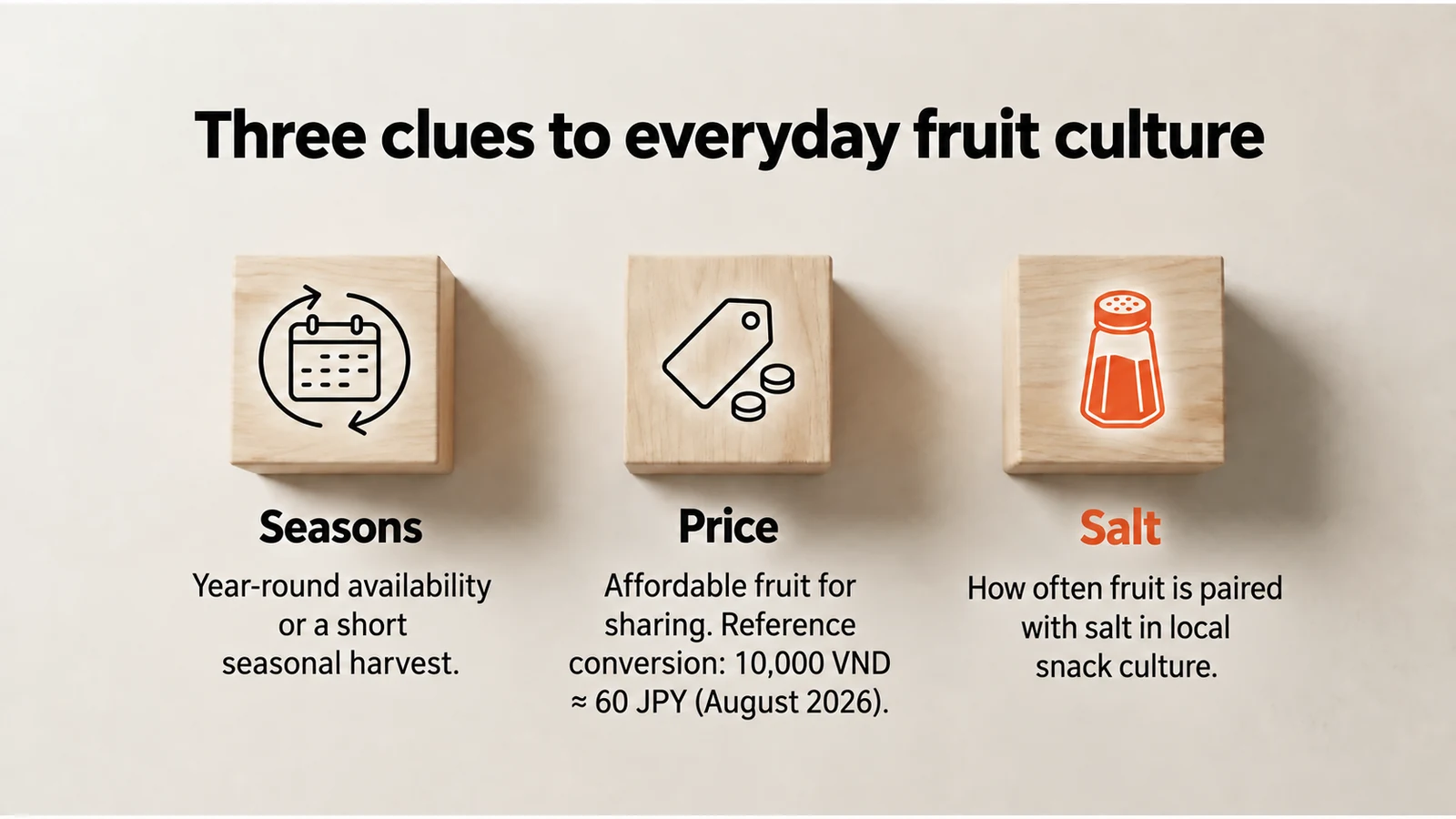 Three clues to everyday fruit culture — English version of the Japanese infographic