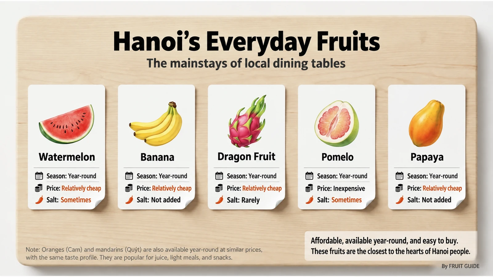 Five familiar year-round fruits — English version of the Japanese infographic