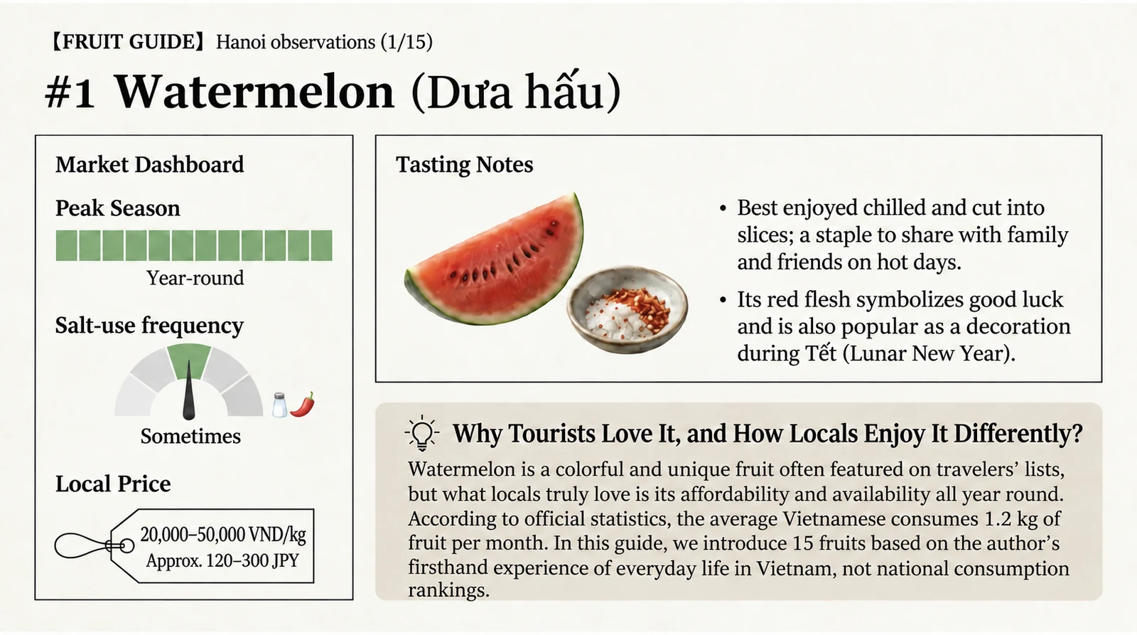 Watermelon at a glance — English version of the Japanese infographic