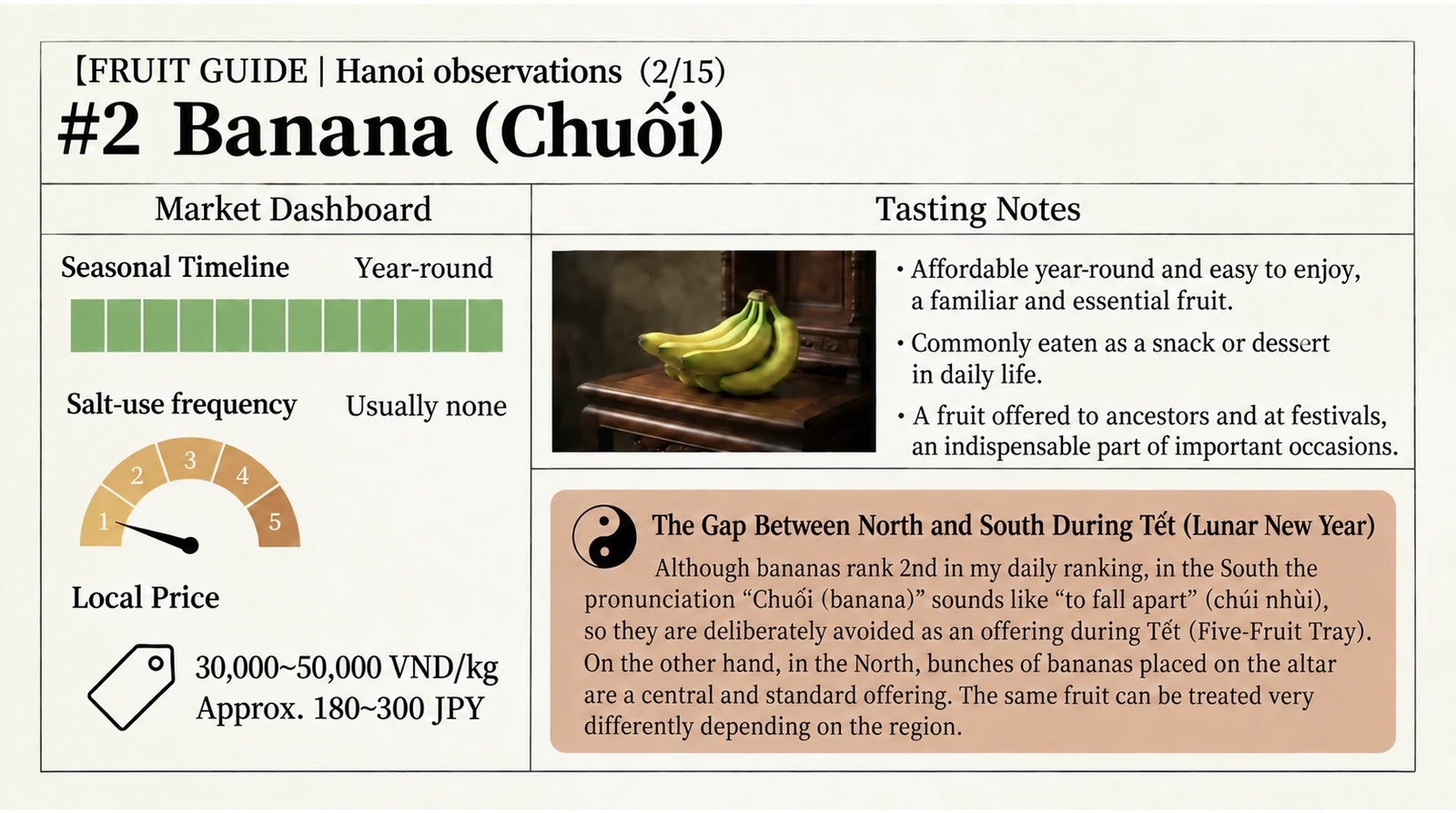 Banana at a glance — English version of the Japanese infographic