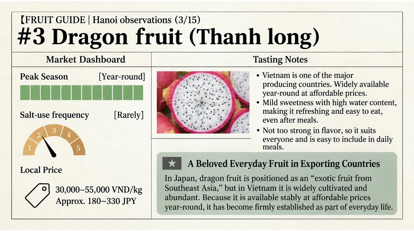 Dragon fruit at a glance — English version of the Japanese infographic
