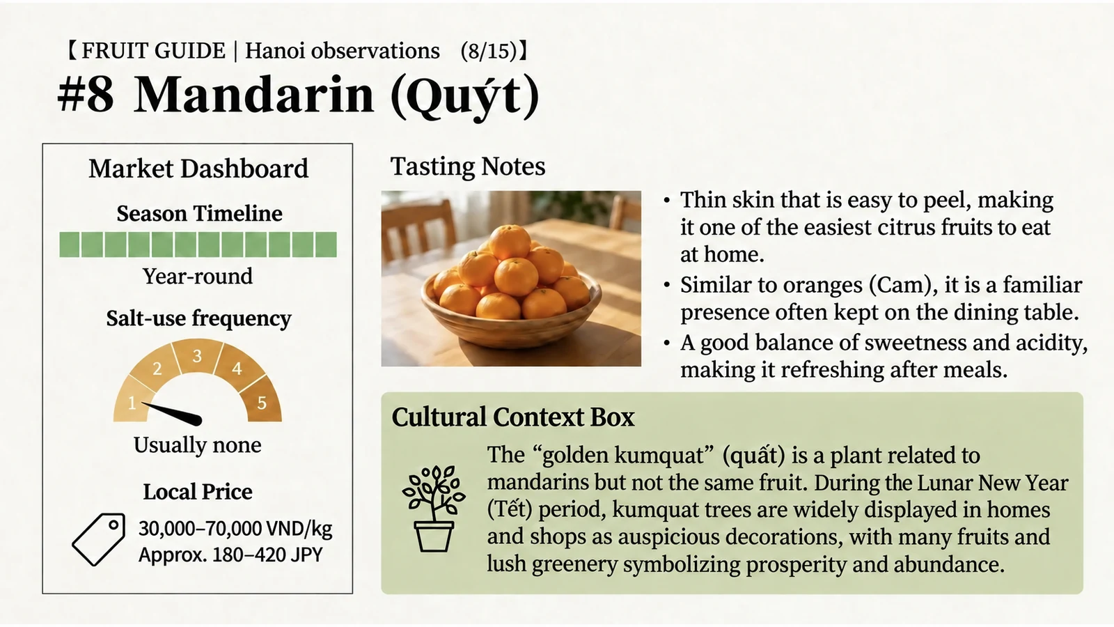 Mandarin at a glance — English version of the Japanese infographic