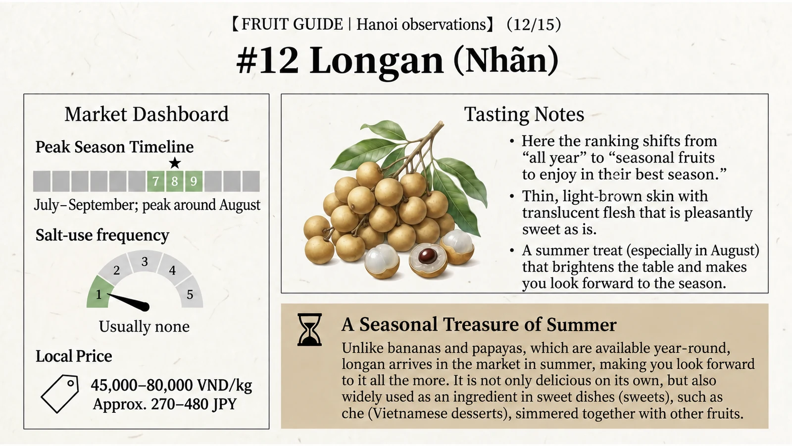 Longan at a glance — English version of the Japanese infographic