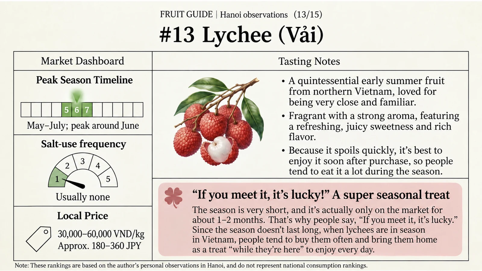 Lychee at a glance — English version of the Japanese infographic