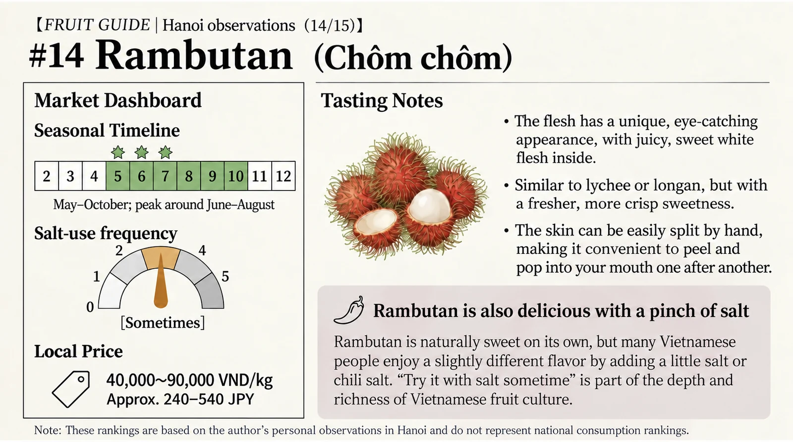 Rambutan at a glance — English version of the Japanese infographic
