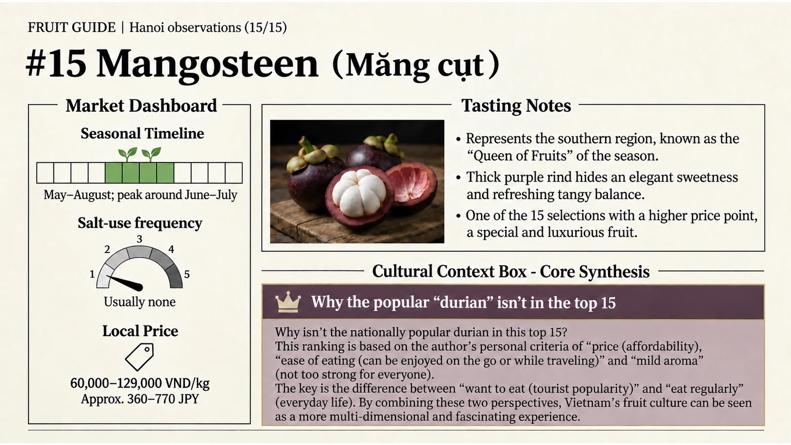 Mangosteen at a glance — English version of the Japanese infographic