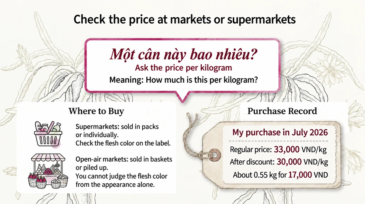 Buying by weight, asking prices in Vietnamese and my approximate July 2026 purchase figures