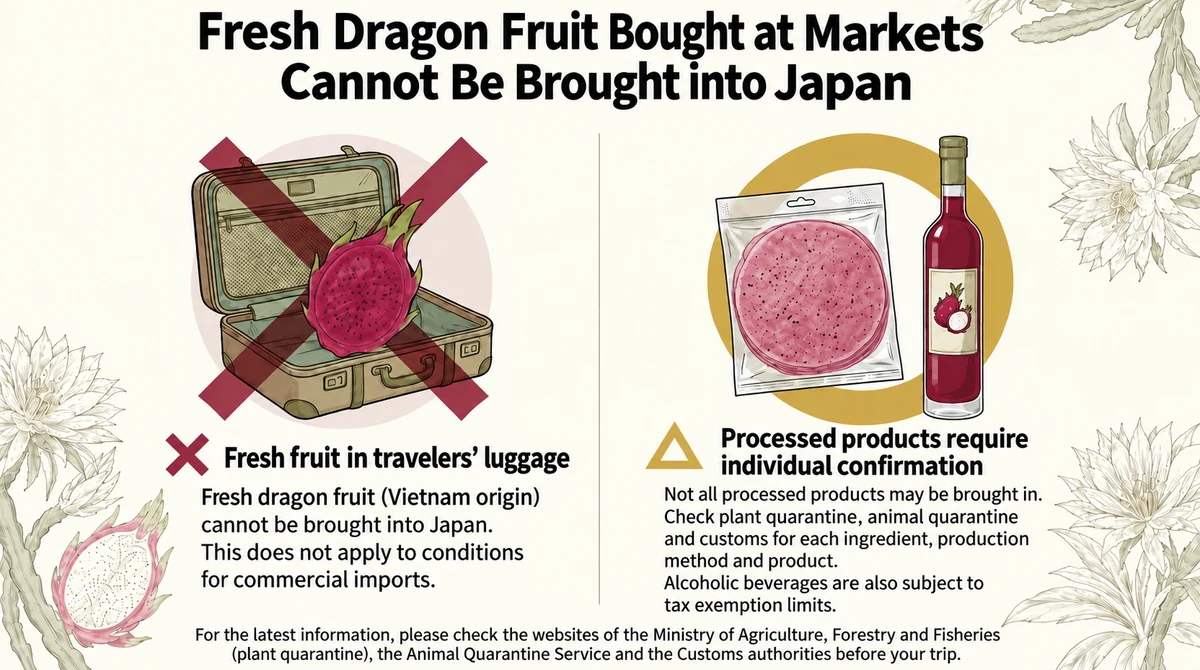 Fresh dragon fruit is prohibited in travelers baggage to Japan; processed items need individual checks