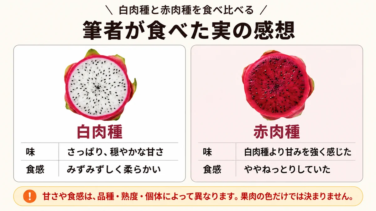 筆者が食べた白肉種と赤肉種の味・食感と、個体差についての注記