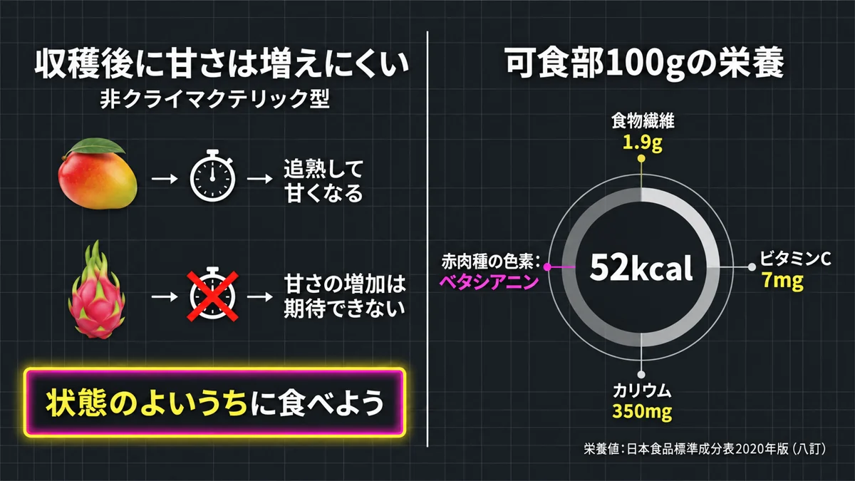 追熟による甘さの増加が期待できない性質と可食部100gの栄養値
