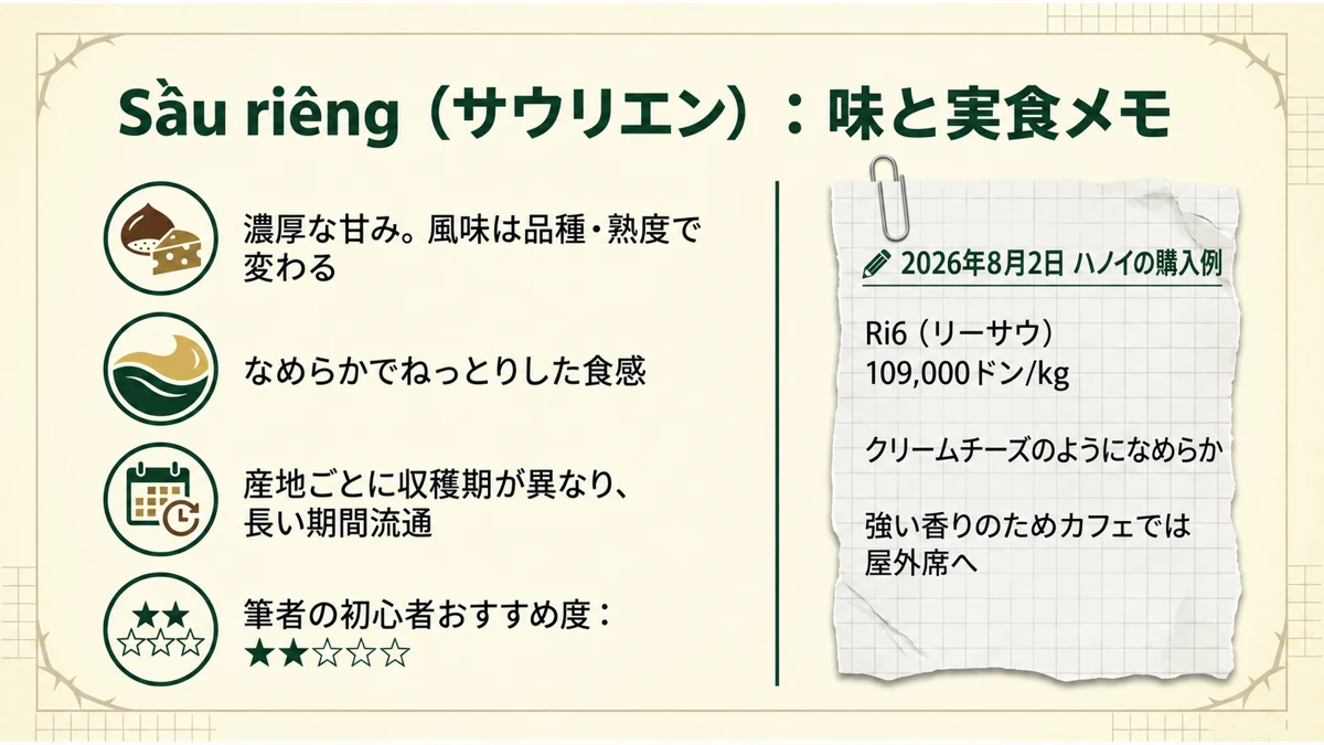 Sầu riêngの味、食感、流通時期と筆者の実食メモをまとめた図