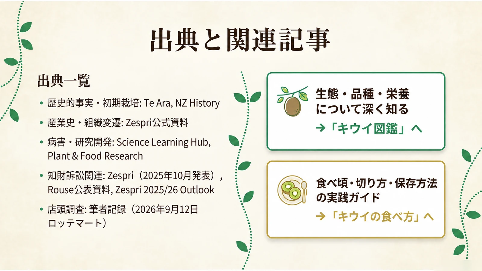 本記事の出典とキウイ図鑑・キウイの食べ方への案内