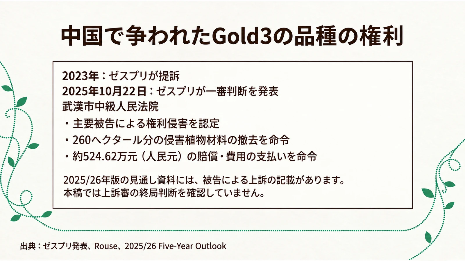 Gold3の無断栽培・販売をめぐる一審判断と、資料に記された上訴をまとめた図