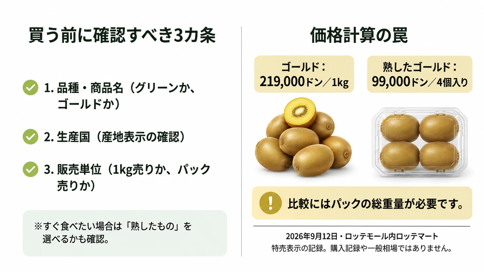 買う前に確認すべき3カ条(品種・生産国・販売単位)と、1kg売りとパック売りの価格を比較する際の注意点