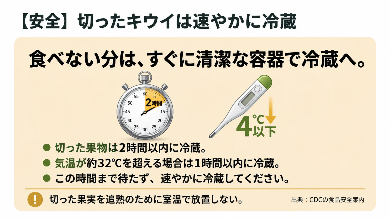 カット後の温度管理ルール(CDCの案内)。切った果物は2時間以内、周囲が32℃を超える場合は1時間以内に4℃以下の冷蔵庫へ