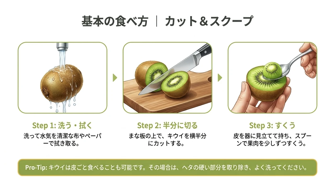 基本の食べ方カット&スクープ。1.洗う・拭く 2.半分に切る 3.スプーンですくうの3ステップ