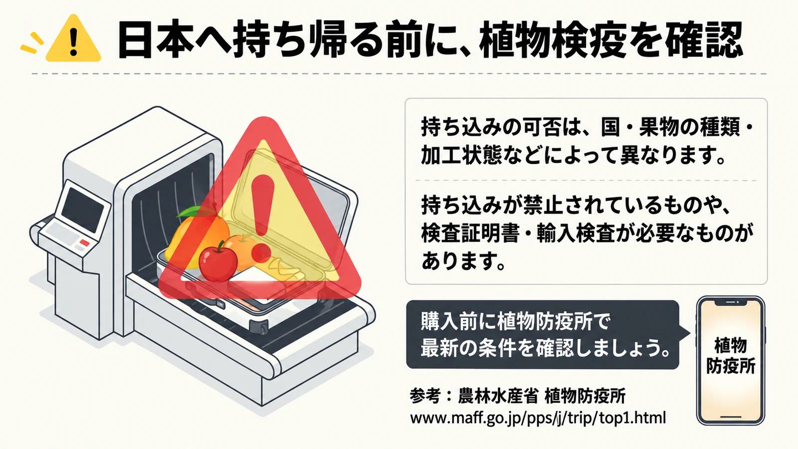 果物を日本に持ち帰る際の植物検疫の確認を促す図解
