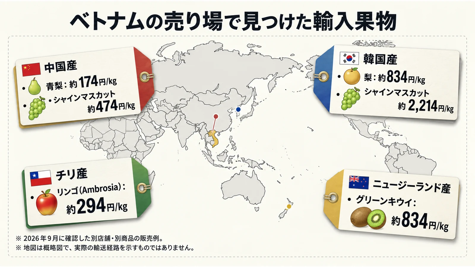 ベトナムで販売される中国産・韓国産・チリ産・ニュージーランド産果物の価格例