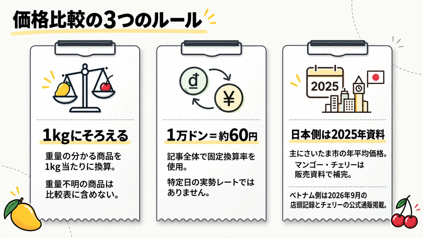 重量・固定換算率・資料年を説明する図解