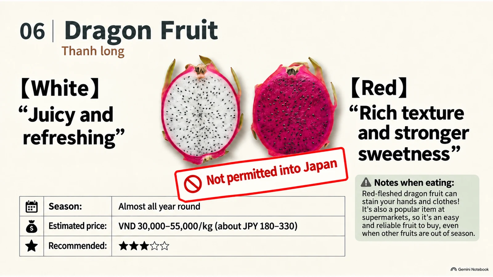 Illustration of Vietnamese dragon fruit seasons, prices, beginner rating, and flavor