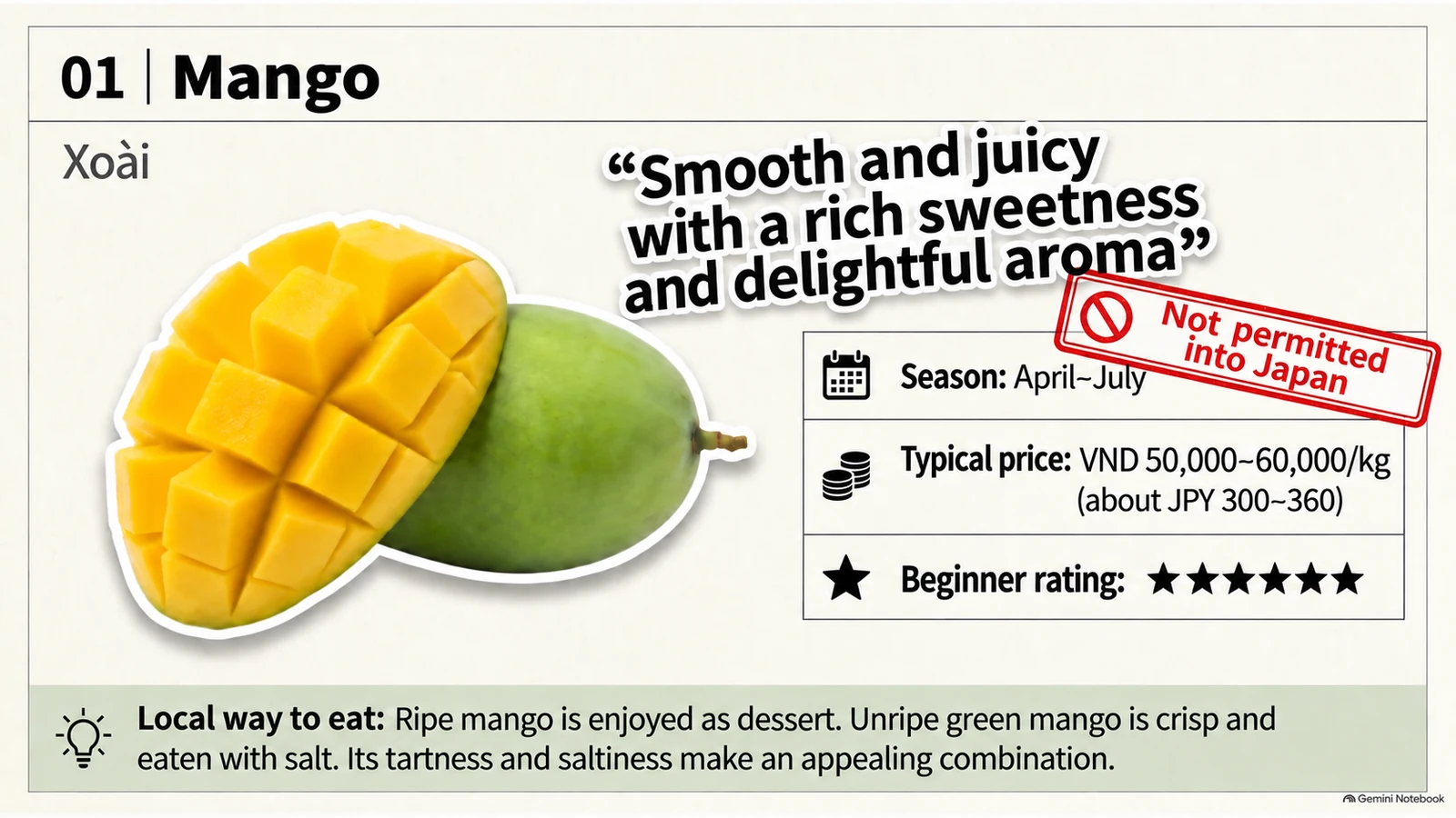 Illustration of Vietnamese mango seasons, prices, beginner rating, and flavor