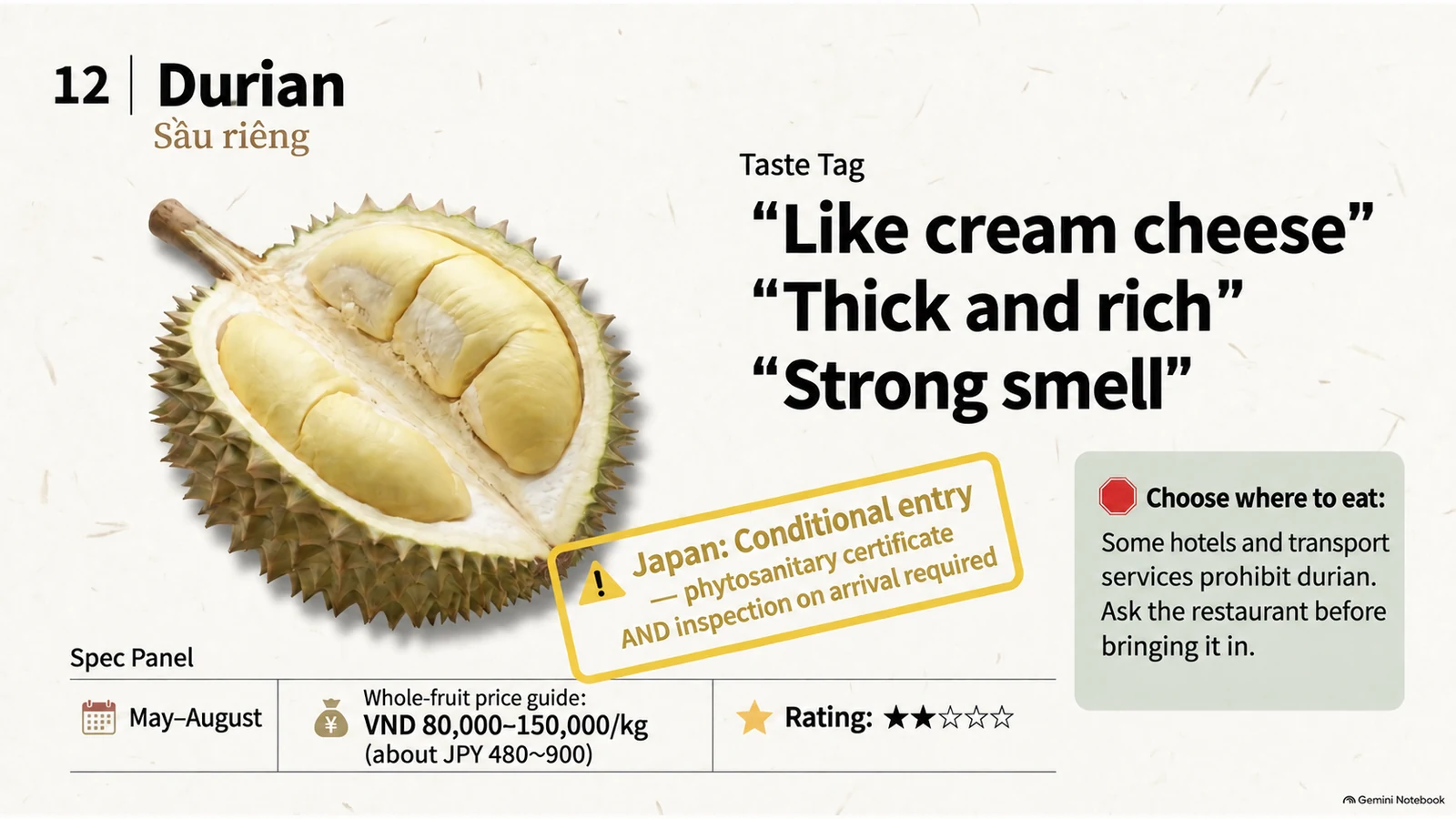 Illustration of Vietnamese durian seasons, prices, beginner rating, and flavor