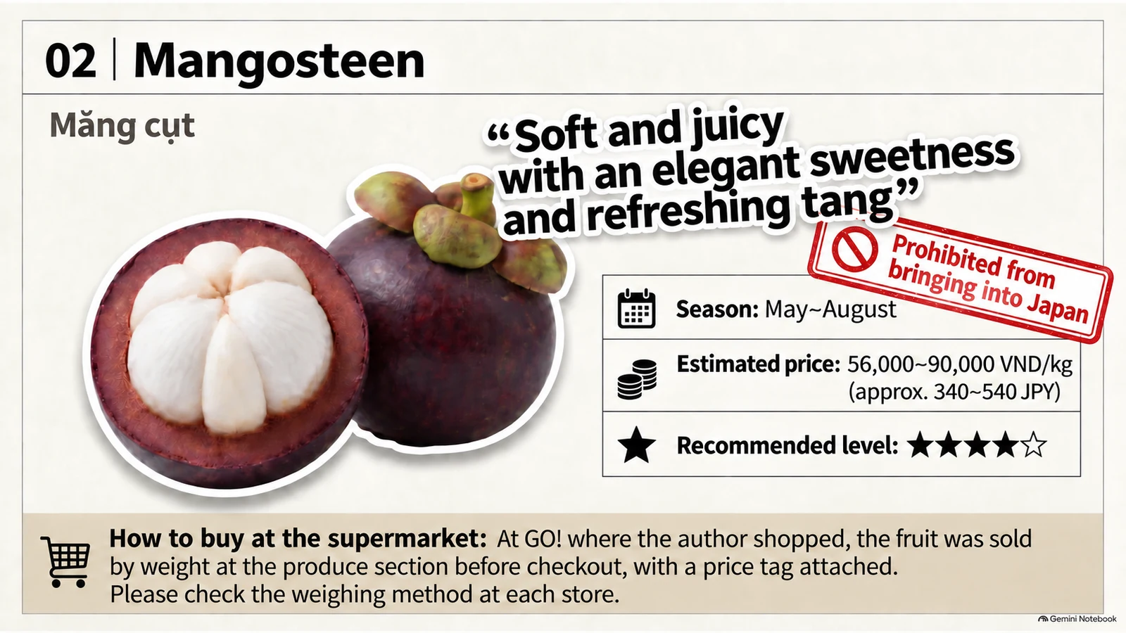 Illustration of Vietnamese mangosteen seasons, prices, beginner rating, and flavor