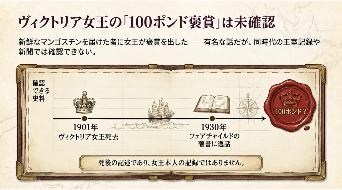 ヴィクトリア女王のマンゴスチン100ポンド褒賞が未確認の伝説であることを示す図