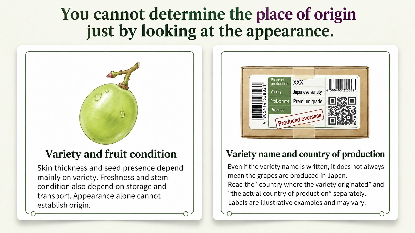 Appearance compared with variety and country-of-origin labels
