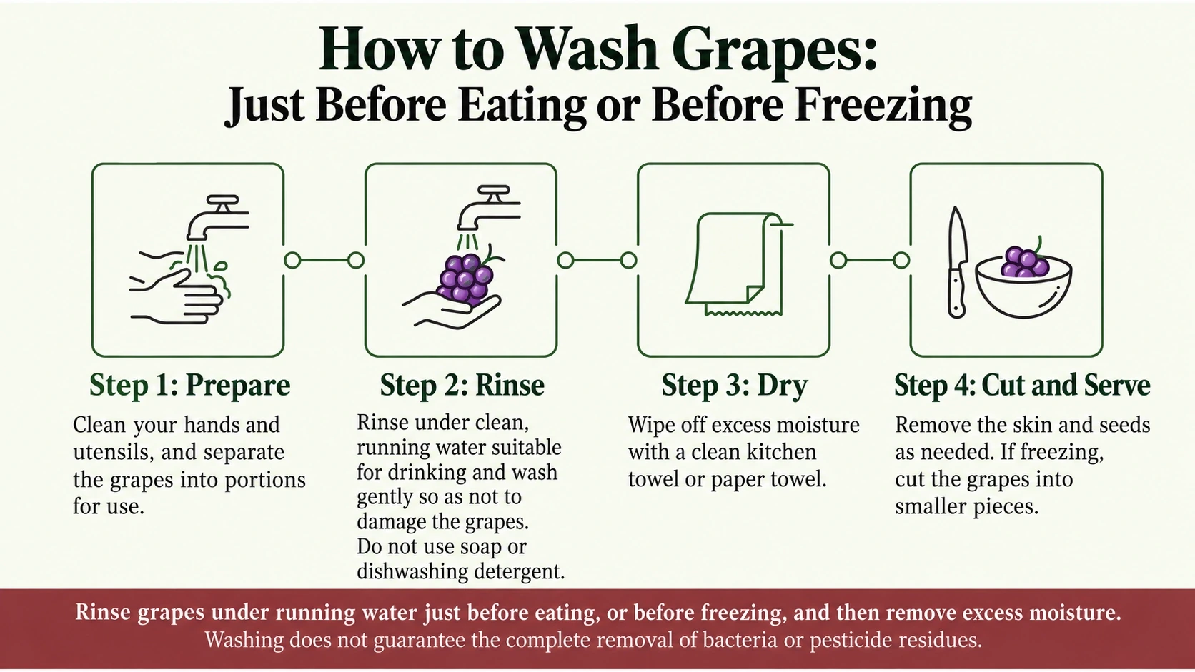 Four steps for washing, drying and preparing grapes
