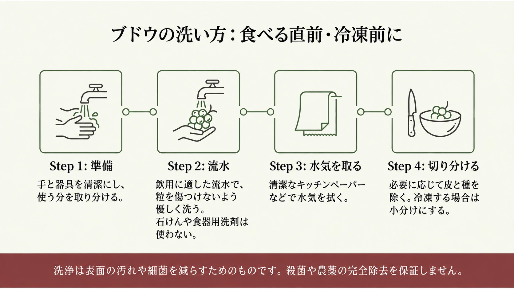 食べる直前または冷凍前の洗浄と水気を取る手順