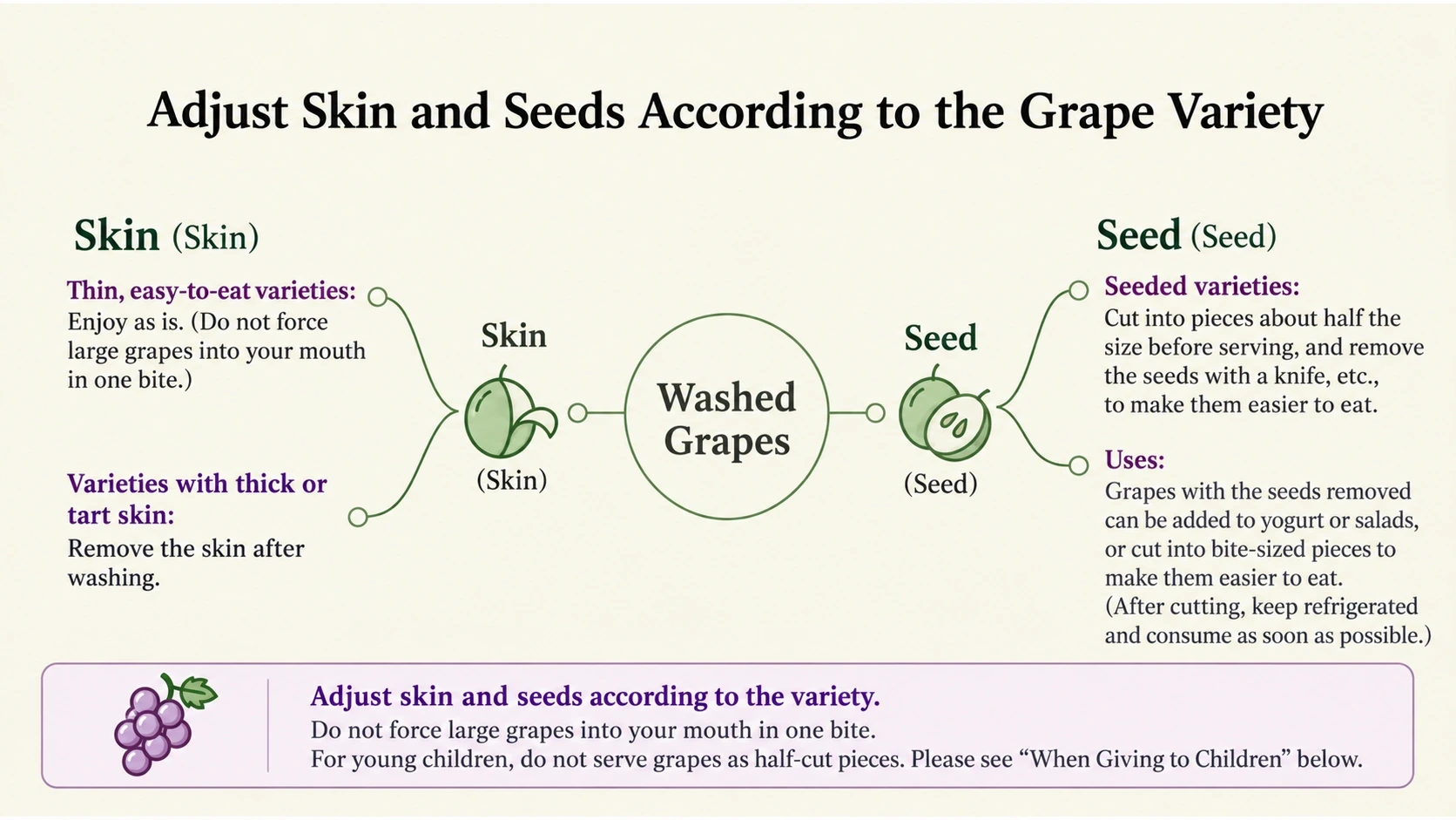 Handling grape skins and removing seeds