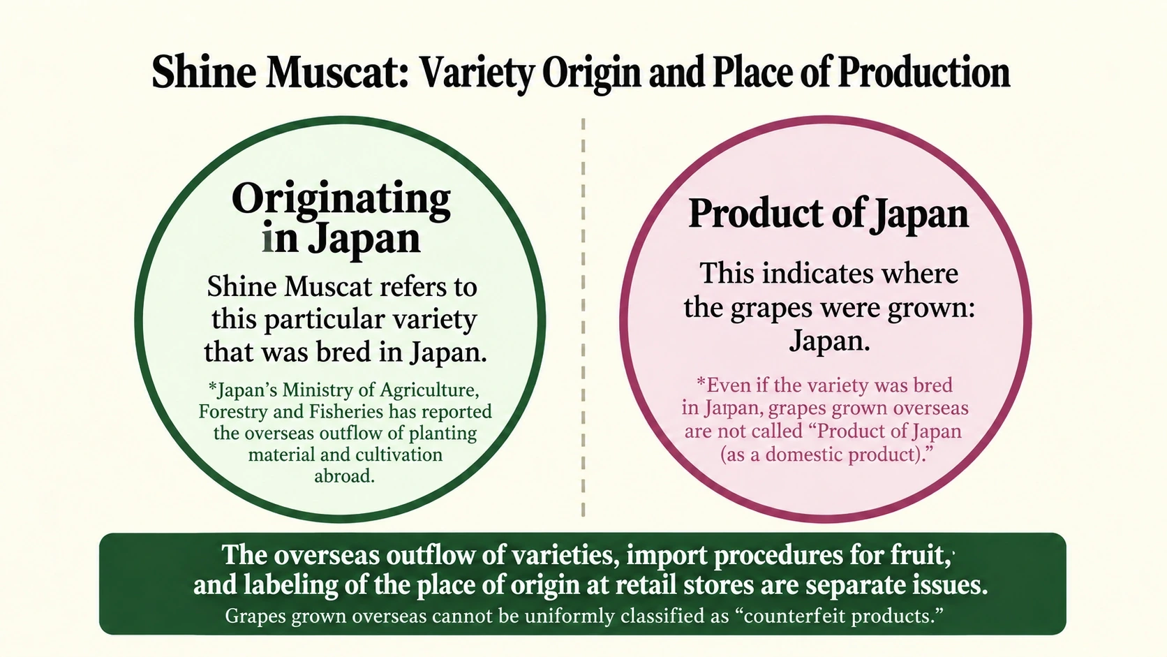 Comparison of a variety developed in Japan and fruit grown in Japan