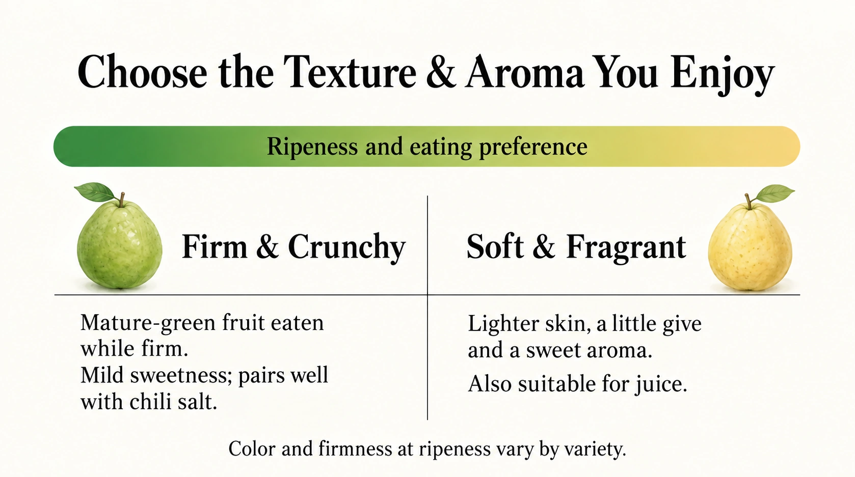 Texture and aroma change with ripeness