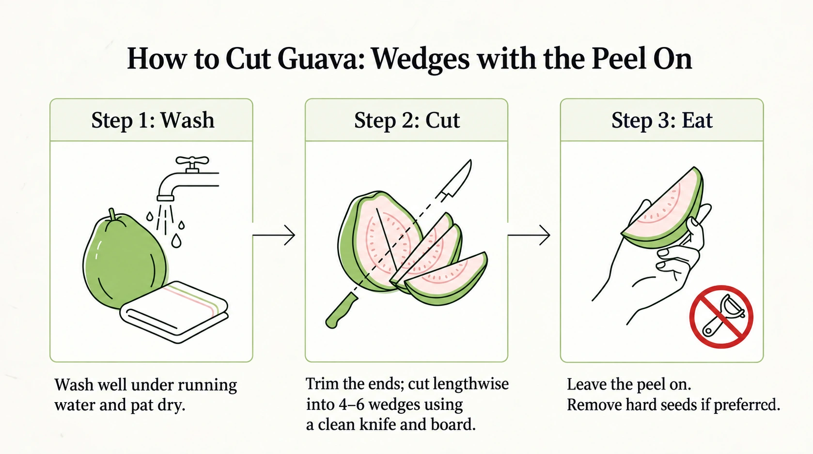 How to cut guava into wedges