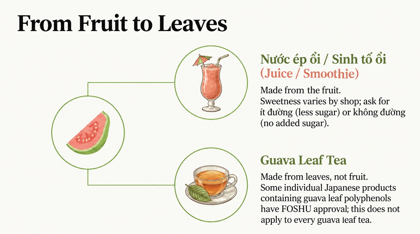 Fruit drinks and guava leaf tea