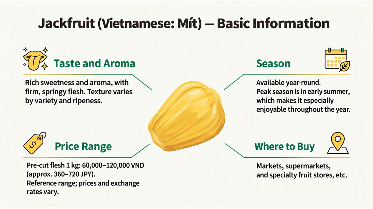 Taste, availability, buying options and example prices, which vary by shop and season.