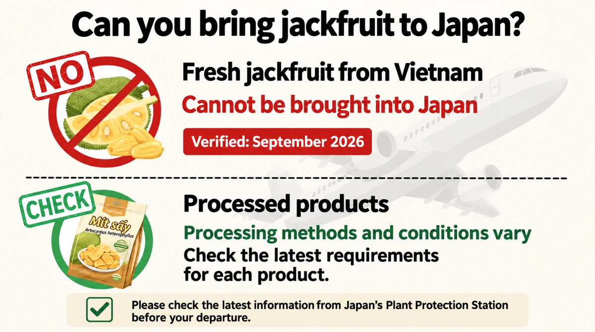 The source’s September 2026 quarantine check; processed products depend on their condition and ingredients.