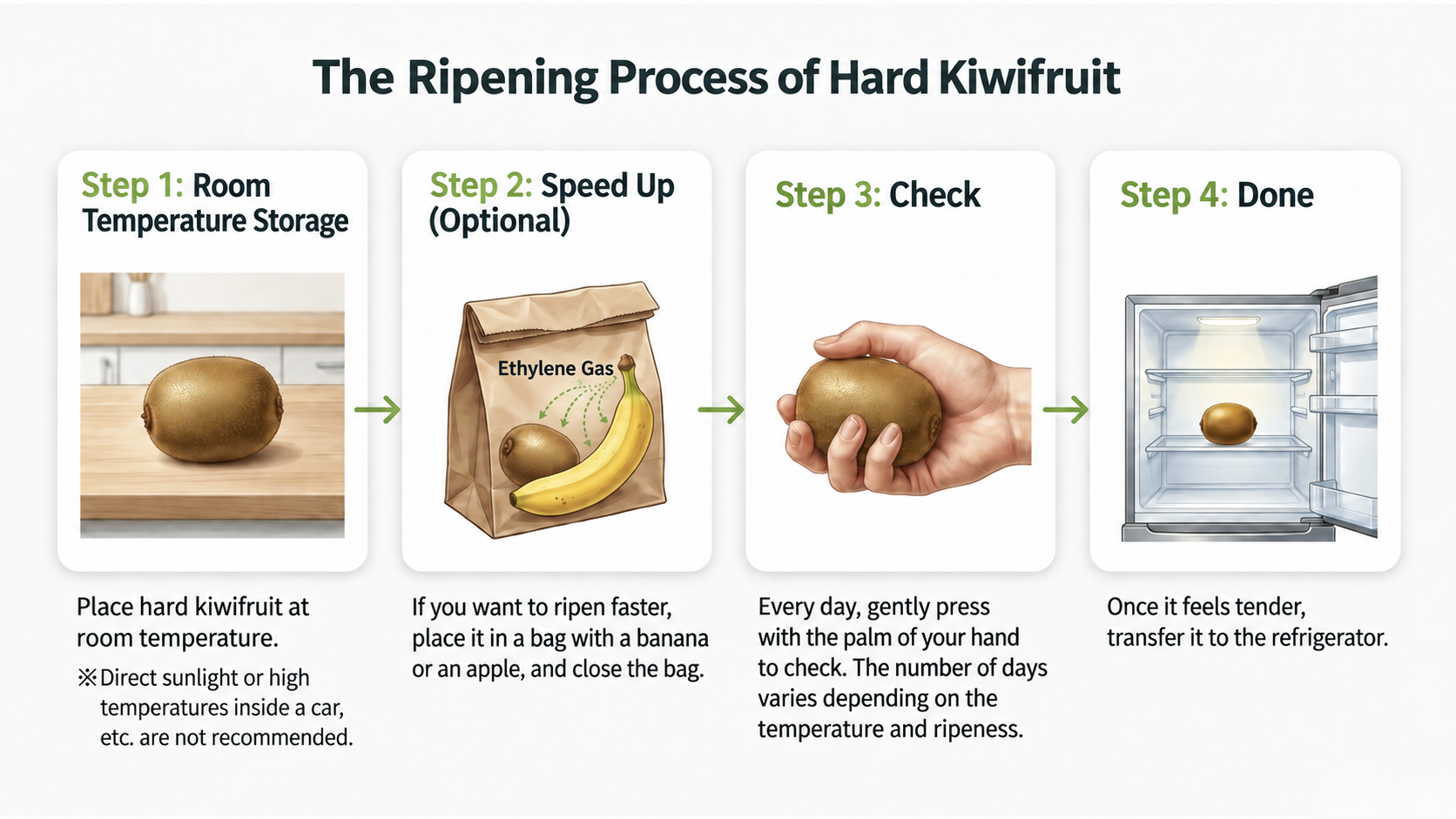 Ripening process