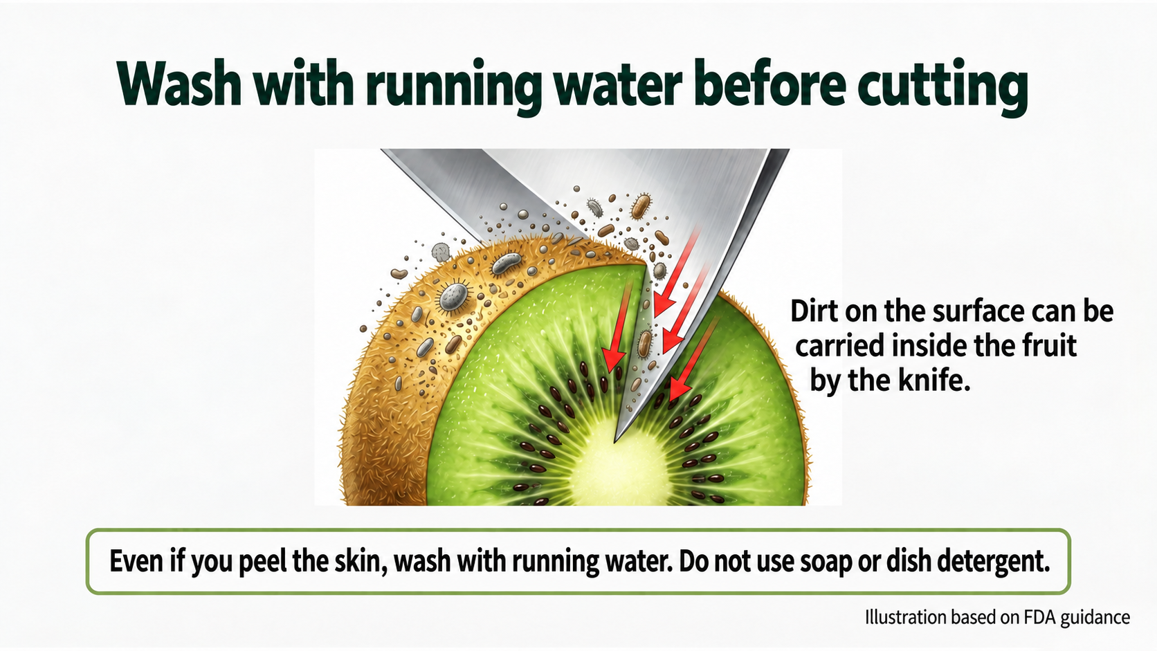 Why wash before cutting?