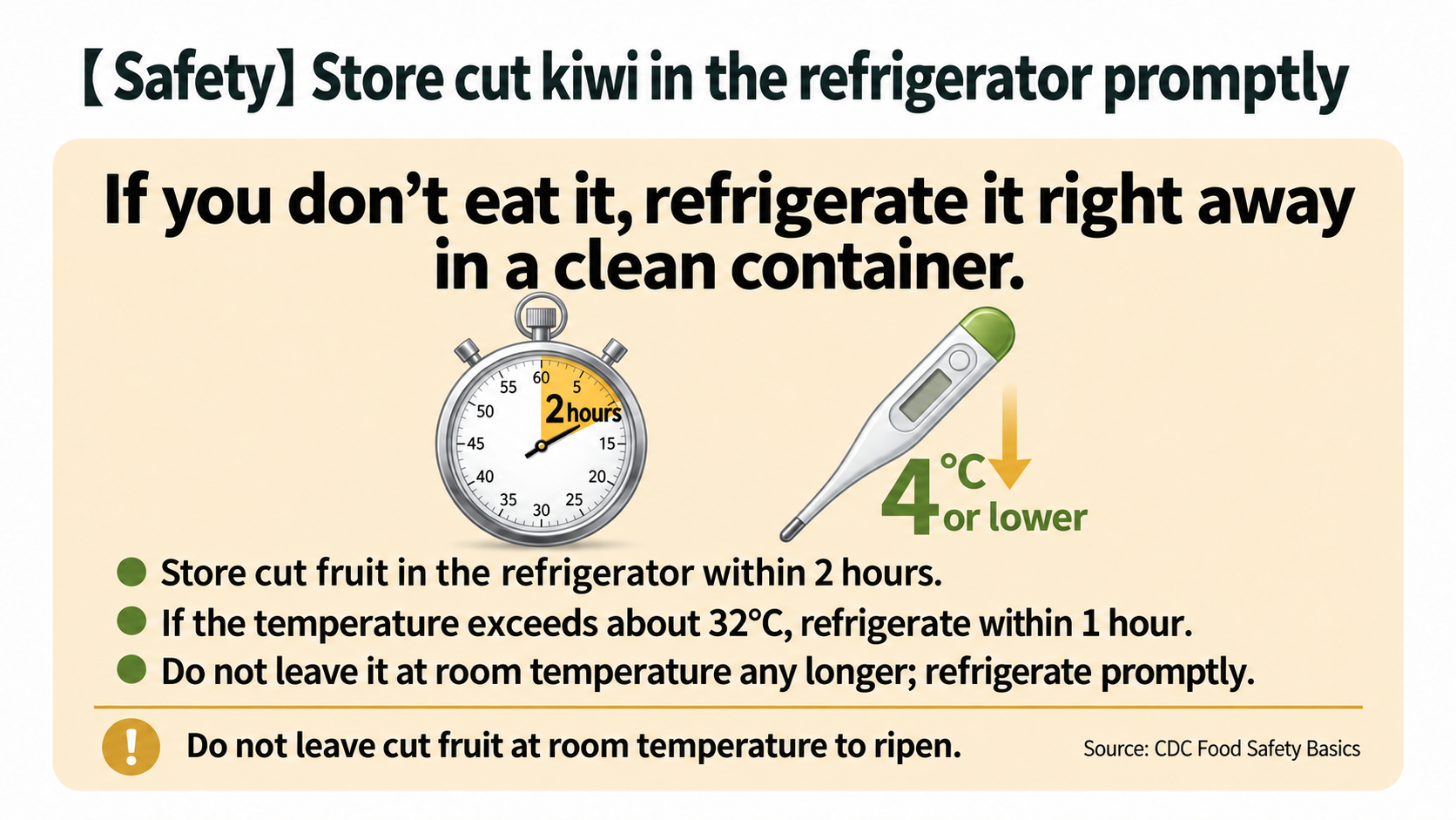 Cut-fruit temperature rule