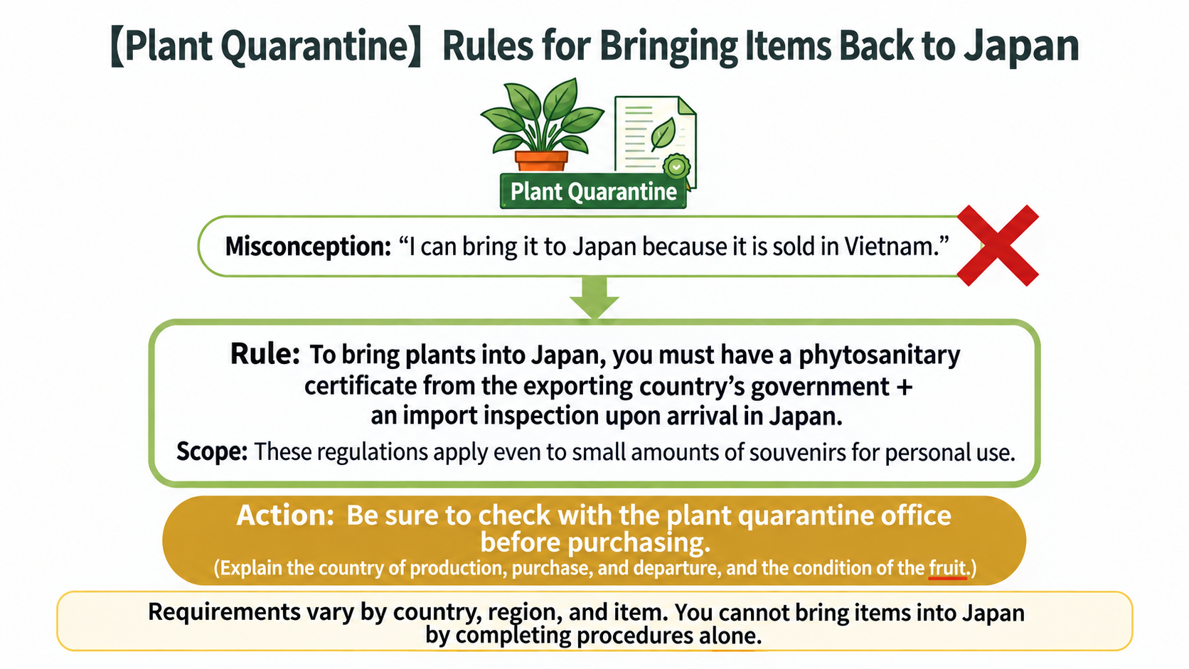 Before buying fruit to take to Japan