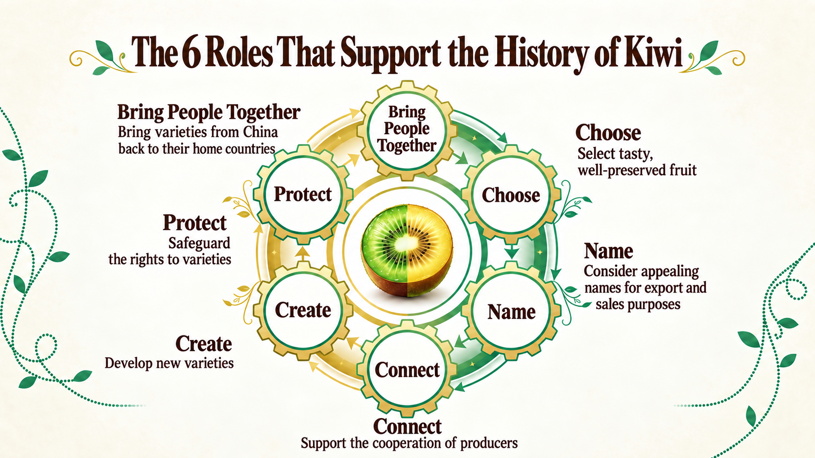 A modern supply chain