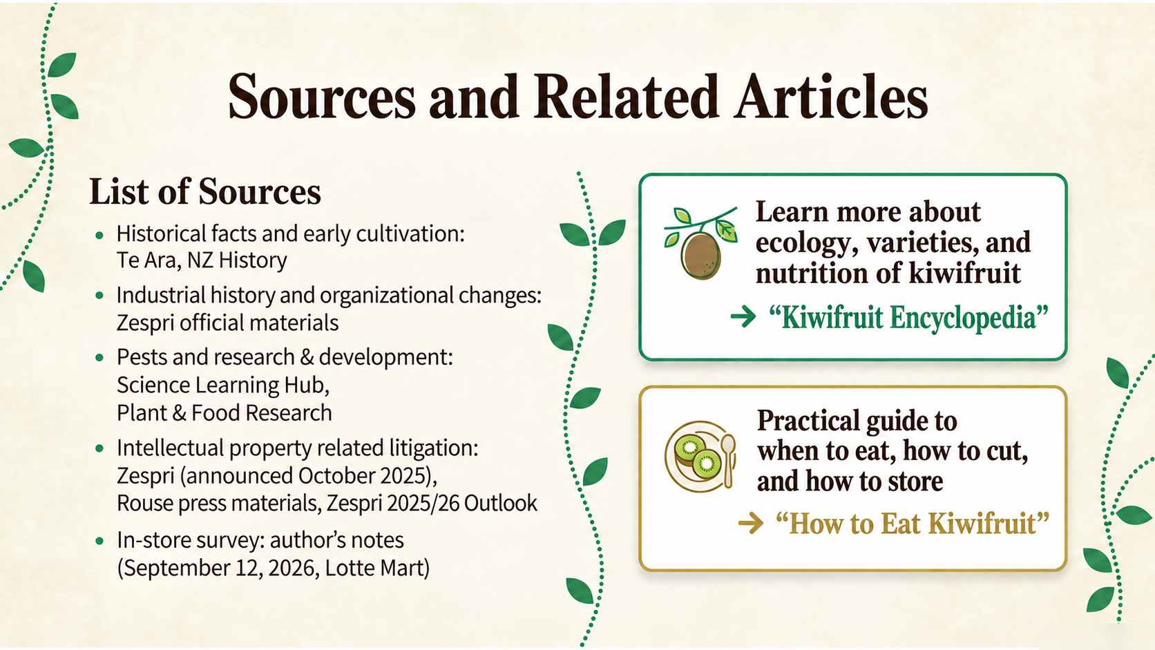 Six roles shaped modern kiwifruit
