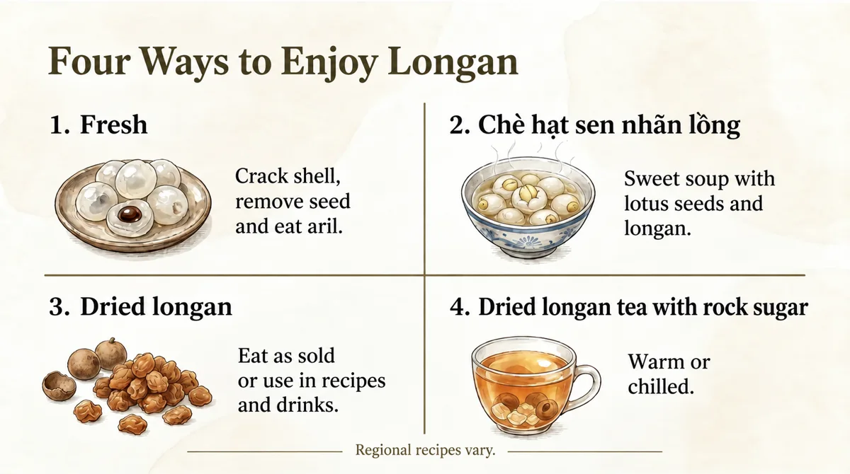 Chè hạt sen nhãn lồng combines lotus seeds and longan in a traditional sweet soup.