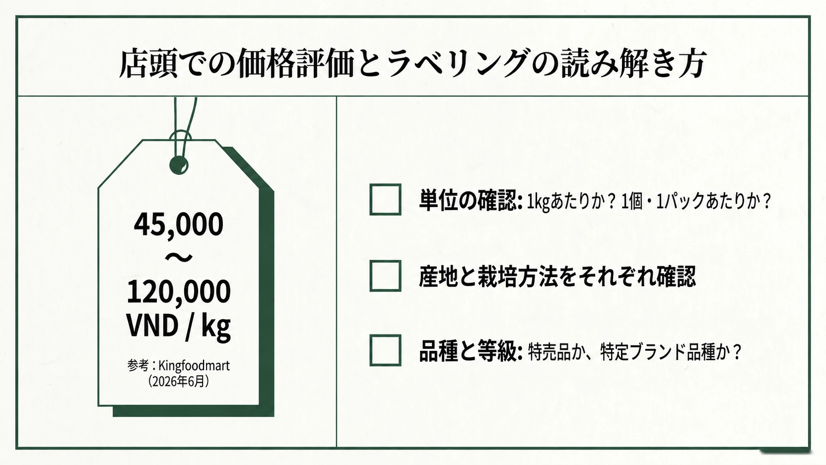 価格の単位、産地と栽培方法、品種と等級の確認項目