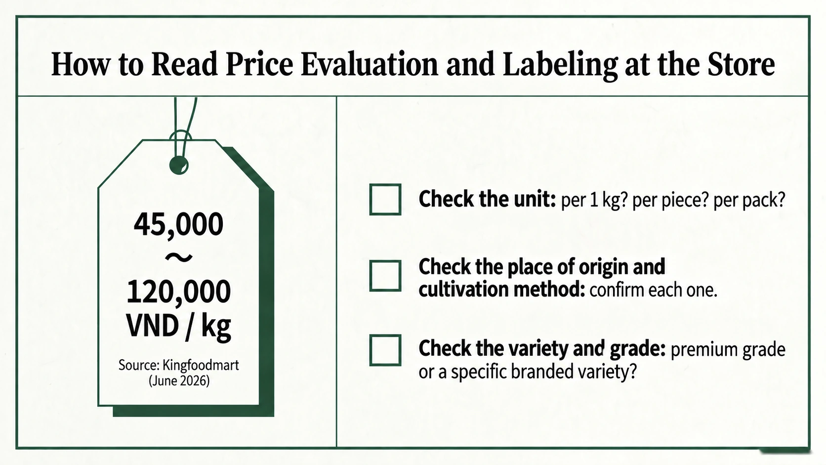 Compare price units, origin, growing method, cultivar and grade when buying melon